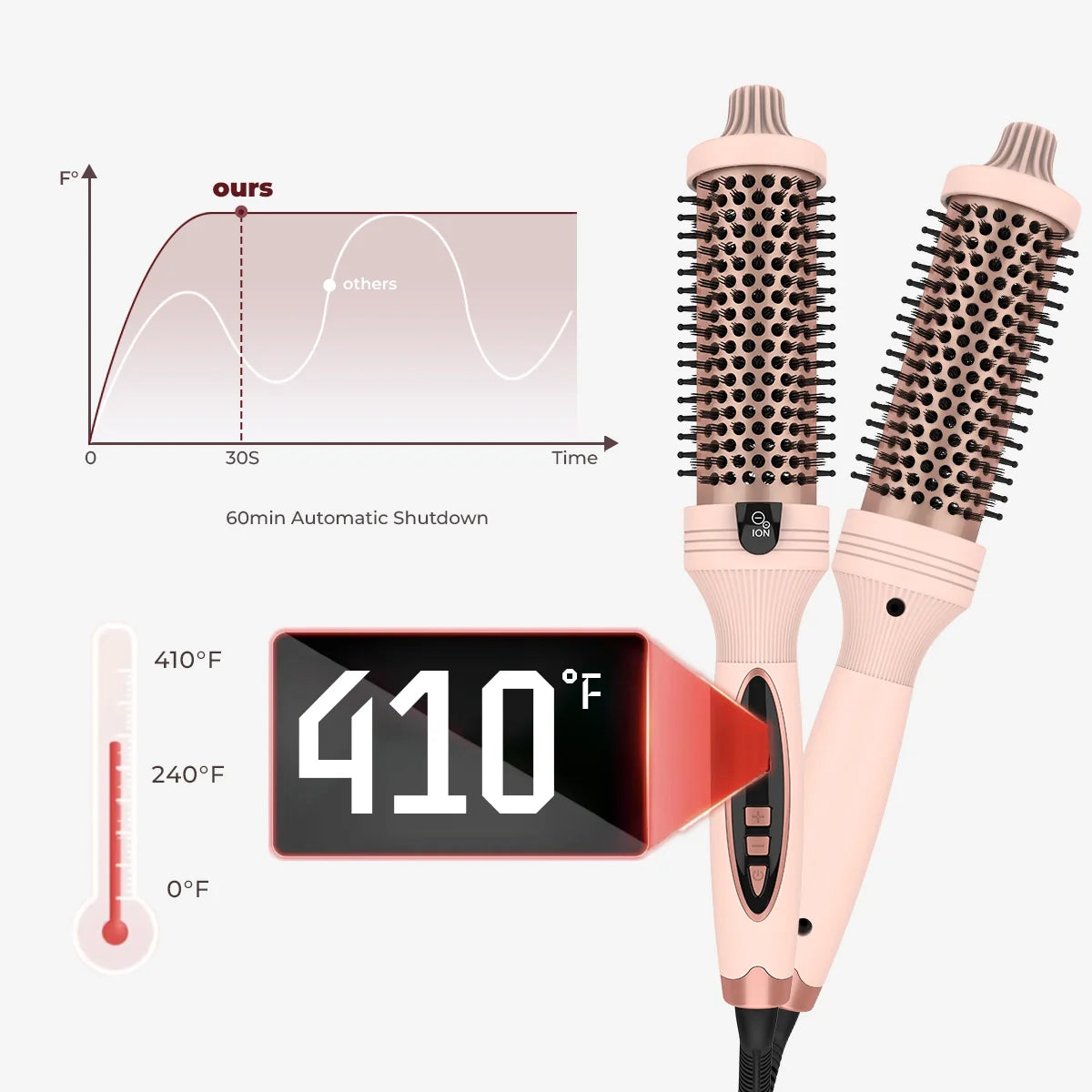 GlowBrush ™ Pro